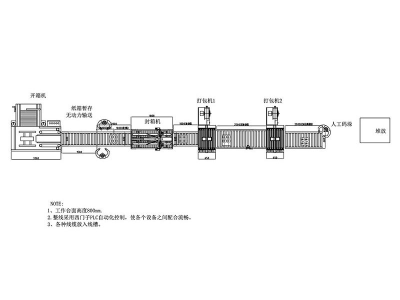包裝流水線(xiàn)