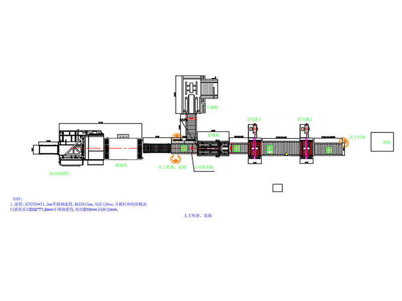 包裝流水線(xiàn)